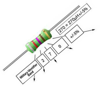 inductors,سلف,القاگر,سیم پیچ,چوک